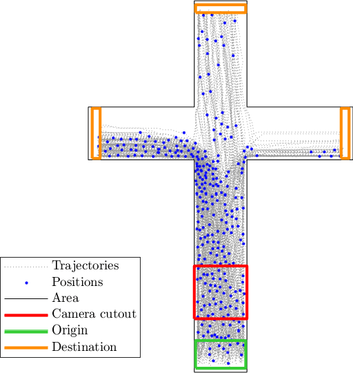 Figure 1 for Can we learn where people go?