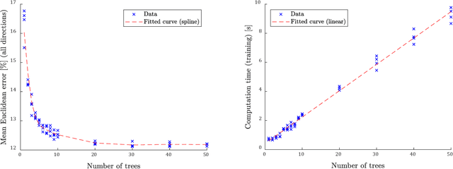 Figure 4 for Can we learn where people go?