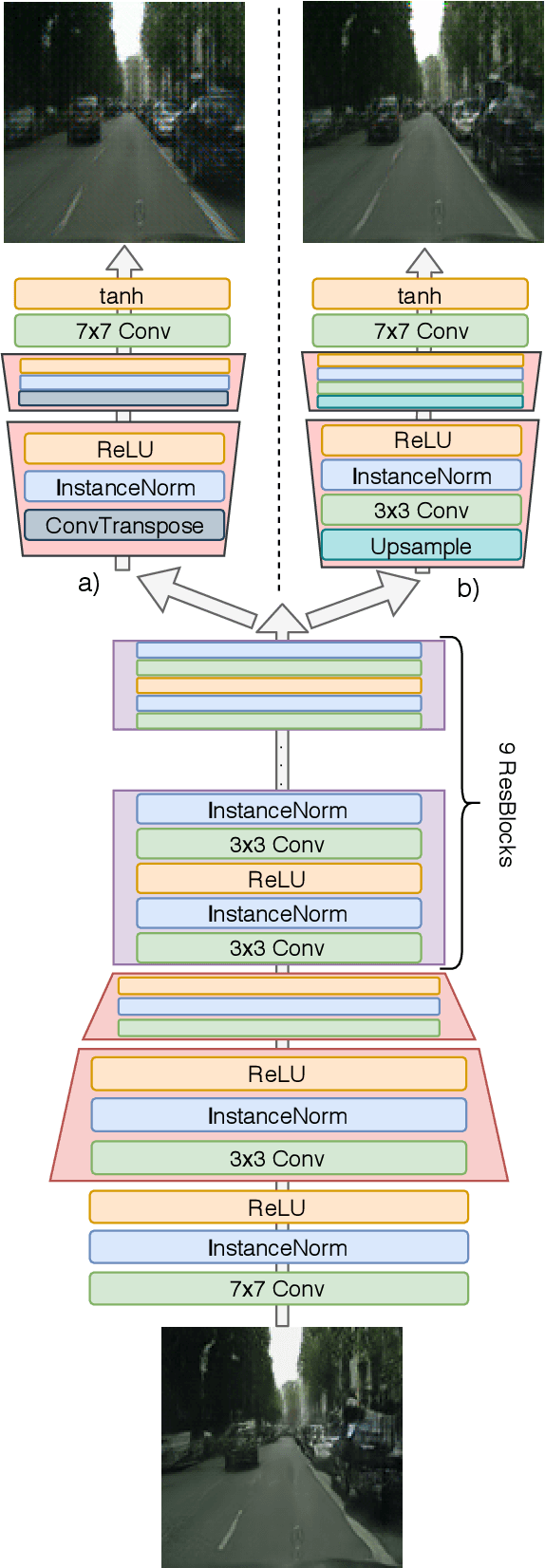 Figure 2 for Enhancing Traffic Scene Predictions with Generative Adversarial Networks