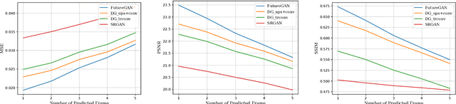 Figure 4 for Enhancing Traffic Scene Predictions with Generative Adversarial Networks
