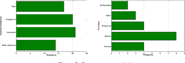 Figure 4 for AutoML @ NeurIPS 2018 challenge: Design and Results