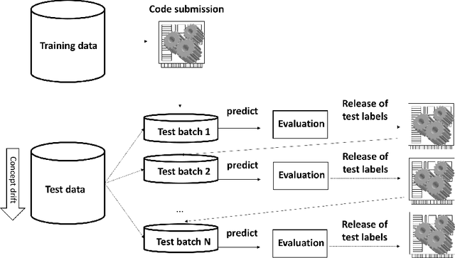 Figure 1 for AutoML @ NeurIPS 2018 challenge: Design and Results