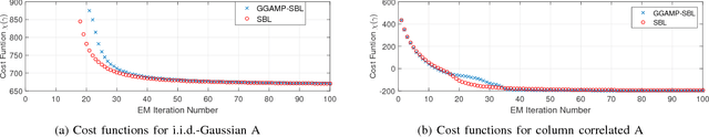 Figure 1 for A GAMP Based Low Complexity Sparse Bayesian Learning Algorithm
