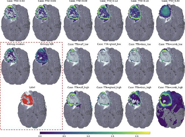 Figure 1 for How certain are your uncertainties?