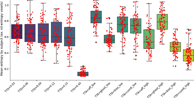 Figure 3 for How certain are your uncertainties?