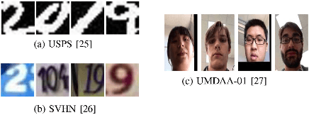 Figure 2 for Deep Sparse Representation-based Classification