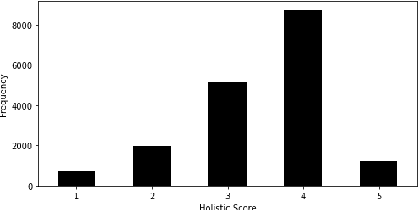 Figure 3 for Automatic Pronunciation Assessment using Self-Supervised Speech Representation Learning
