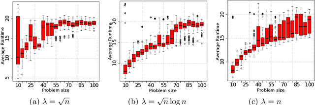 Figure 3 for On the Limitations of the Univariate Marginal Distribution Algorithm to Deception and Where Bivariate EDAs might help
