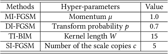 Figure 2 for Fast Gradient Non-sign Methods