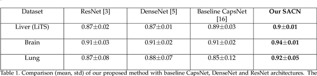 Figure 2 for Self-Attention Capsule Networks for Image Classification