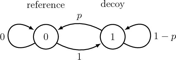 Figure 2 for Chasing Ghosts: Competing with Stateful Policies