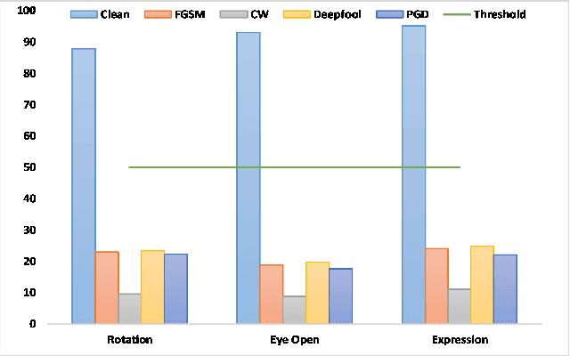 Figure 4 for Adversarial Defense by Latent Style Transformations