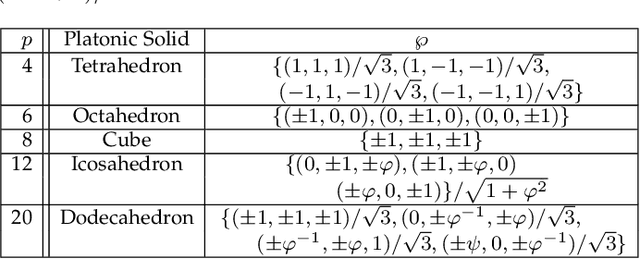 Figure 1 for Three-dimensional Radial Visualization of High-dimensional Continuous or Discrete Data