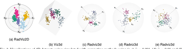 Figure 2 for Three-dimensional Radial Visualization of High-dimensional Continuous or Discrete Data