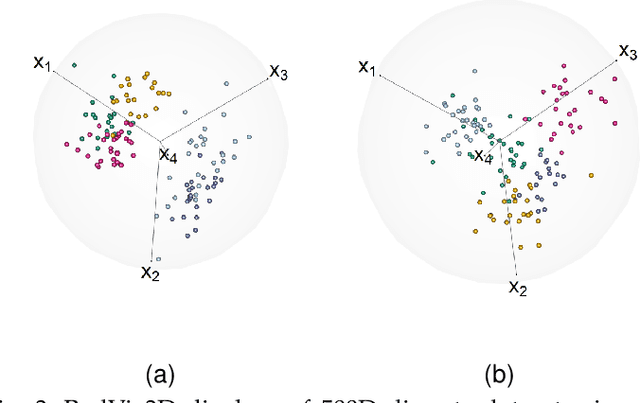 Figure 4 for Three-dimensional Radial Visualization of High-dimensional Continuous or Discrete Data