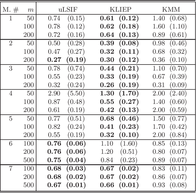 Figure 2 for Constructive Setting of the Density Ratio Estimation Problem and its Rigorous Solution