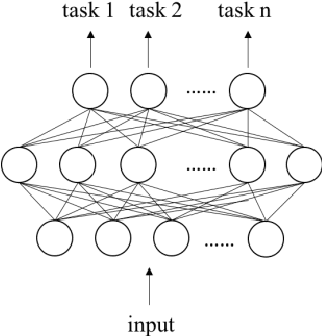Figure 1 for CNN based Multi-Instance Multi-Task Learning for Syndrome Differentiation of Diabetic Patients