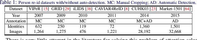 Figure 2 for Deep Reinforcement Learning Attention Selection for Person Re-Identification