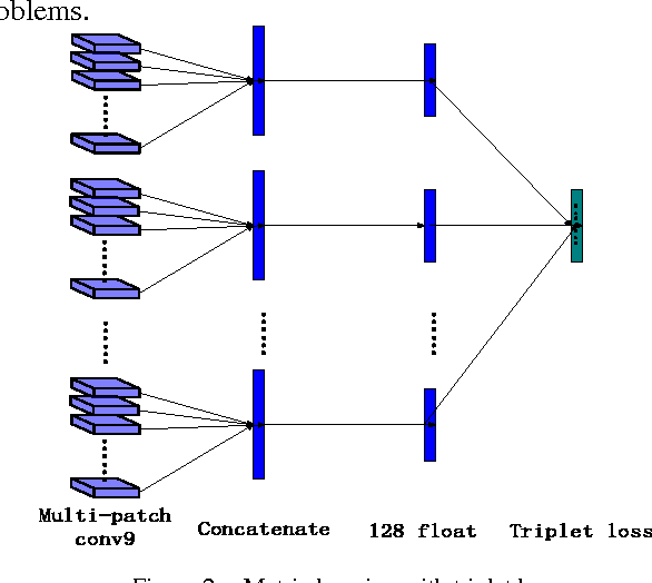 Figure 3 for Targeting Ultimate Accuracy: Face Recognition via Deep Embedding