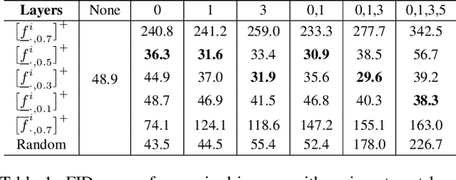 Figure 2 for Can We Find Neurons that Cause Unrealistic Images in Deep Generative Networks?