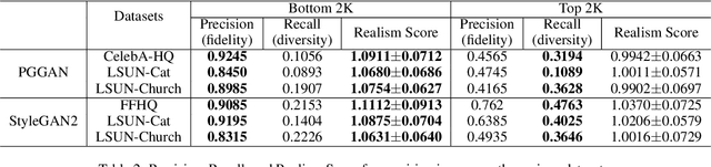 Figure 4 for Can We Find Neurons that Cause Unrealistic Images in Deep Generative Networks?