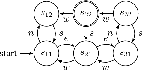 Figure 3 for Learning abstract planning domains and mappings to real world perceptions