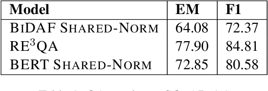 Figure 1 for AnswerQuest: A System for Generating Question-Answer Items from Multi-Paragraph Documents