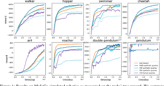 Figure 1 for Deep reinforcement learning from human preferences