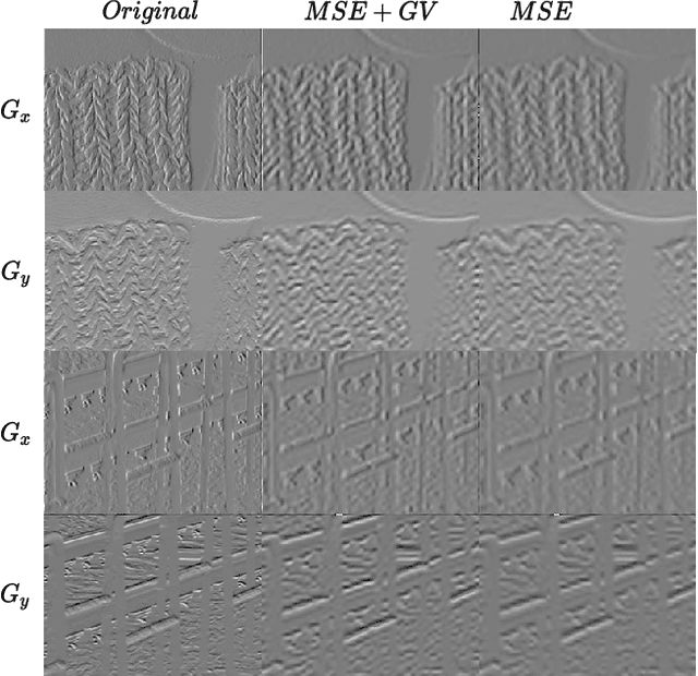 Figure 1 for Gradient Variance Loss for Structure-Enhanced Image Super-Resolution