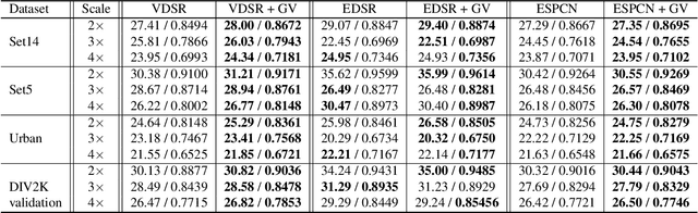 Figure 2 for Gradient Variance Loss for Structure-Enhanced Image Super-Resolution