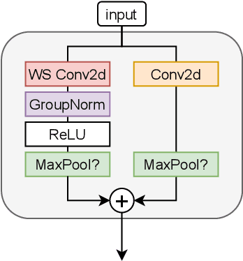 Figure 2 for SPeCiaL: Self-Supervised Pretraining for Continual Learning