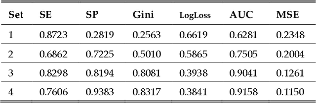 Figure 4 for SAERMA: Stacked Autoencoder Rule Mining Algorithm for the Interpretation of Epistatic Interactions in GWAS for Extreme Obesity