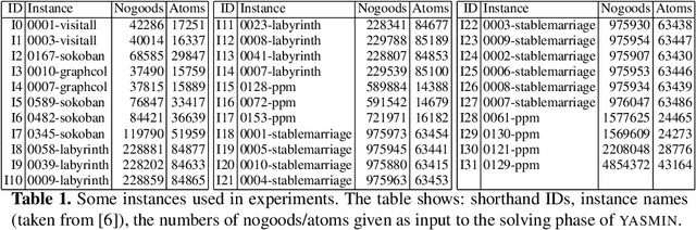 Figure 1 for GPU-based parallelism for ASP-solving