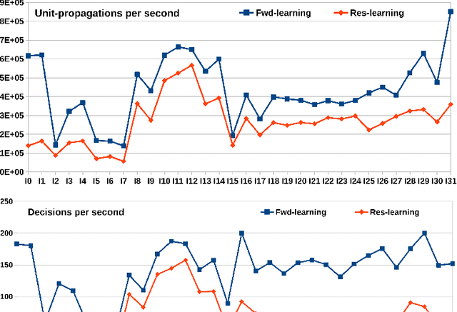 Figure 2 for GPU-based parallelism for ASP-solving