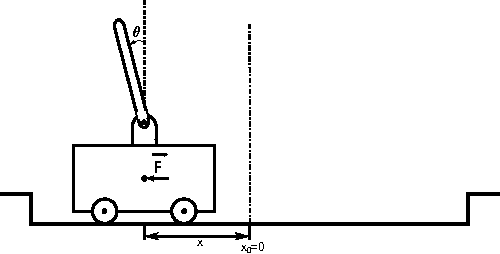Figure 4 for Complete stability analysis of a heuristic ADP control design