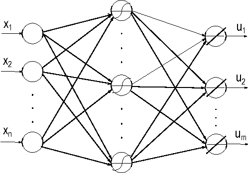 Figure 2 for Complete stability analysis of a heuristic ADP control design