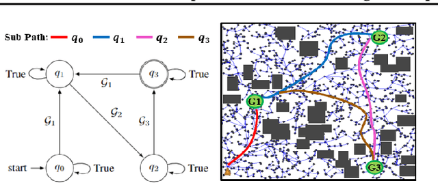 Figure 4 for Overcoming Exploration: Deep Reinforcement Learning in Complex Environments from Temporal Logic Specifications