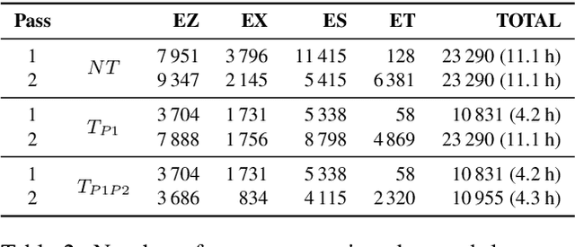 Figure 3 for Semi-supervised acoustic and language model training for English-isiZulu code-switched speech recognition