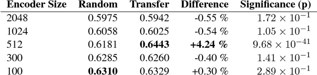 Figure 2 for NLITrans at SemEval-2018 Task 12: Transfer of Semantic Knowledge for Argument Comprehension