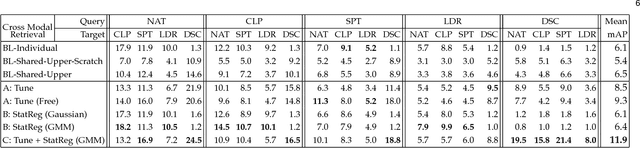 Figure 2 for Cross-Modal Scene Networks