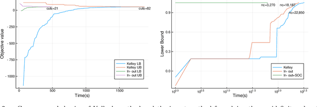 Figure 4 for Mixed-Projection Conic Optimization: A New Paradigm for Modeling Rank Constraints