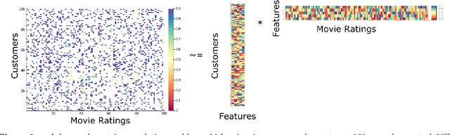 Figure 1 for Mixed-Projection Conic Optimization: A New Paradigm for Modeling Rank Constraints