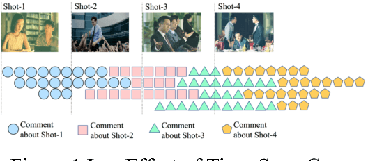 Figure 1 for Video Highlights Detection and Summarization with Lag-Calibration based on Concept-Emotion Mapping of Crowd-sourced Time-Sync Comments