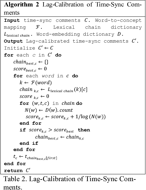 Figure 3 for Video Highlights Detection and Summarization with Lag-Calibration based on Concept-Emotion Mapping of Crowd-sourced Time-Sync Comments