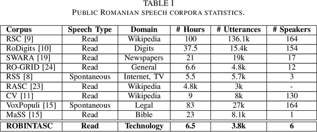 Figure 2 for Human-Machine Interaction Speech Corpus from the ROBIN project