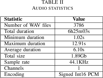 Figure 3 for Human-Machine Interaction Speech Corpus from the ROBIN project