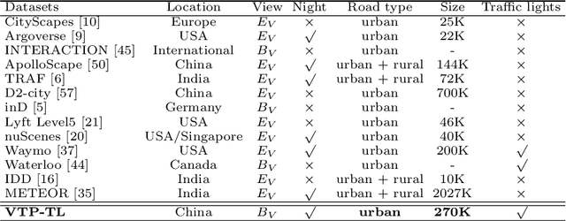 Figure 2 for D2-TPred: Discontinuous Dependency for Trajectory Prediction under Traffic Lights