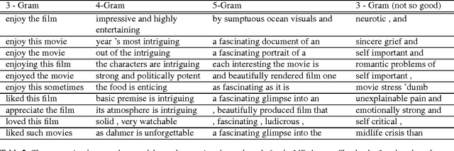 Figure 3 for Learning Semantically Coherent and Reusable Kernels in Convolution Neural Nets for Sentence Classification