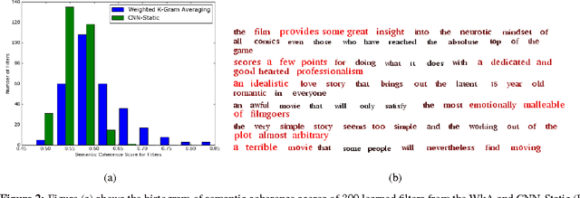 Figure 4 for Learning Semantically Coherent and Reusable Kernels in Convolution Neural Nets for Sentence Classification