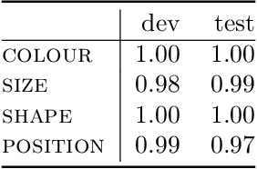 Figure 4 for The Conceptual VAE